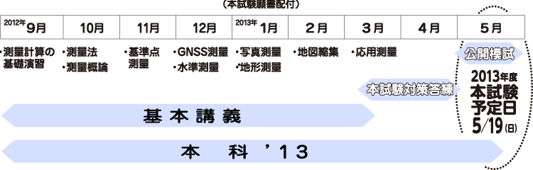 �w�K�̗���ƍu���̂��ē�