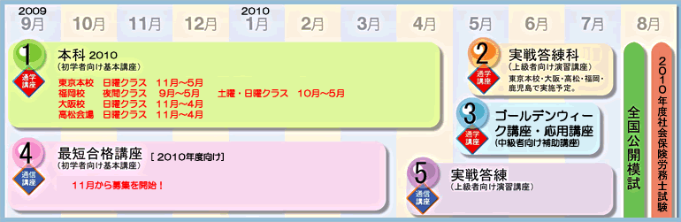 社労士 合格スケジュール