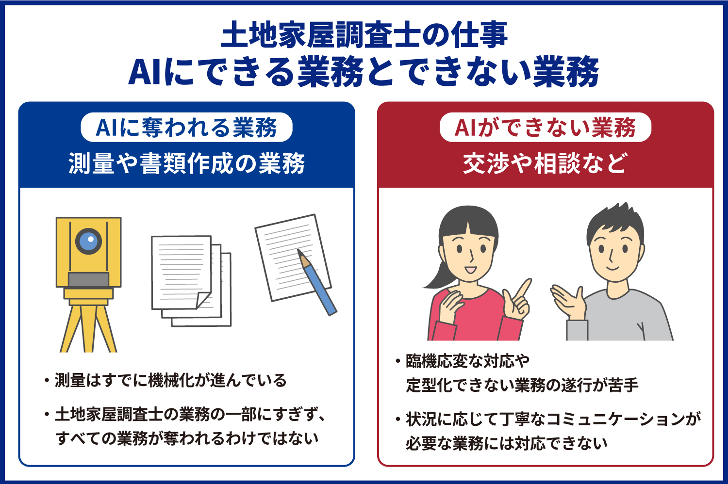 土地家屋調查士の仕事 AIにできる業務とできない業務