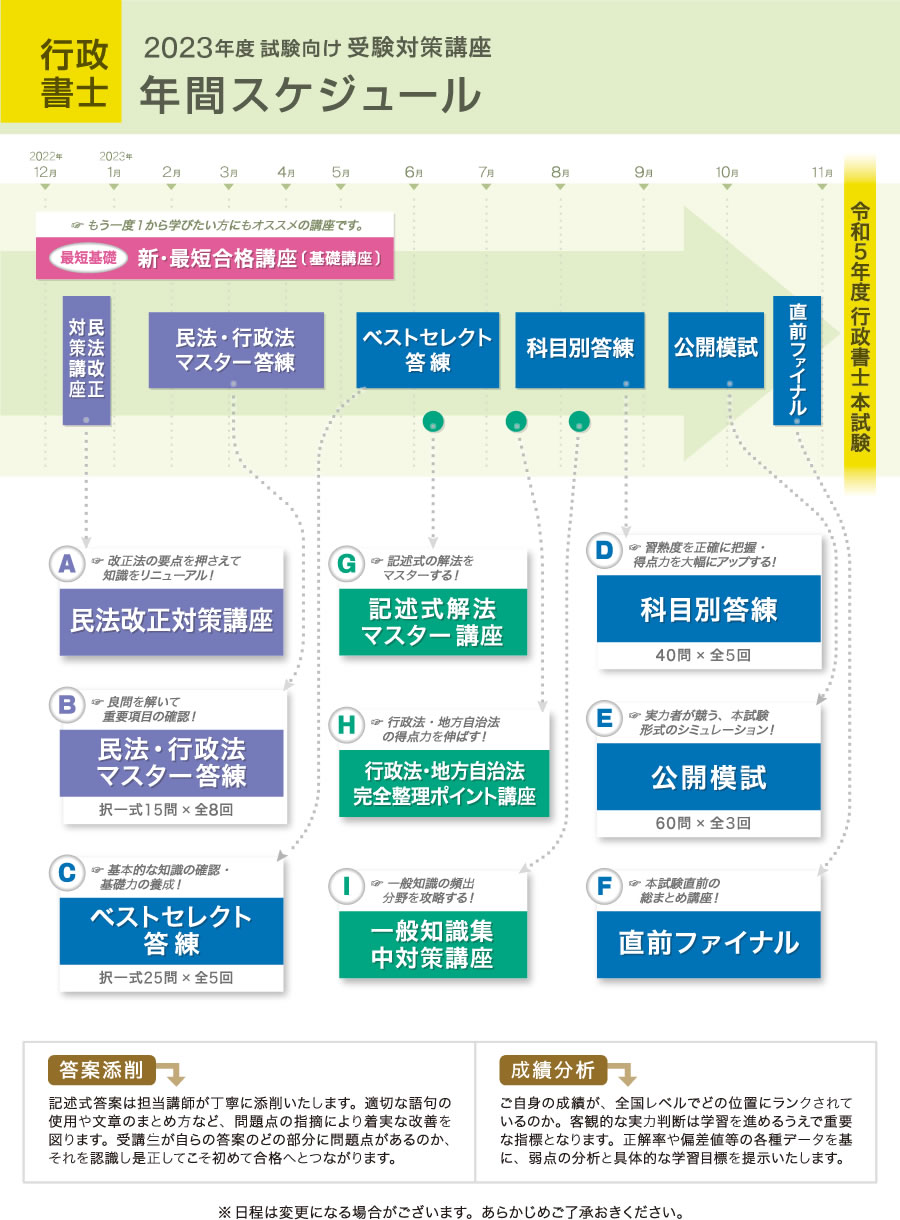 行政書士試験対策なら東京法経学院