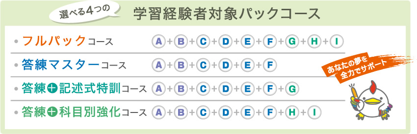 2023 行政書士 東京法経学院 科目別答練 全5回 DVD付 民法 行政法 等