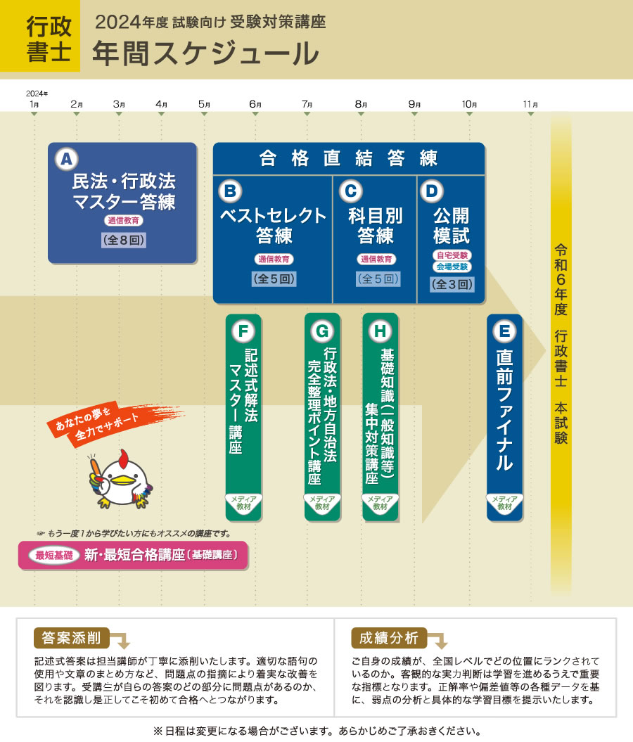 行政書士ワードバンク カン・タン・ゴ/東京法経学院/東京法経学院出版