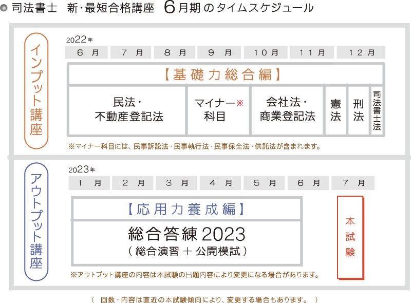 司法書士 新・最短合格講座タイムスケジュール