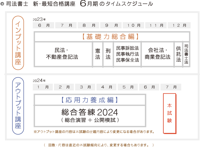 売れ筋 2023 新 最短合格講座の講義 asakusa.sub.jp