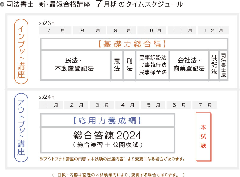 ランキングや新製品 2023年 講義 簗瀬徳宏 民事訴訟法 新・最短合格