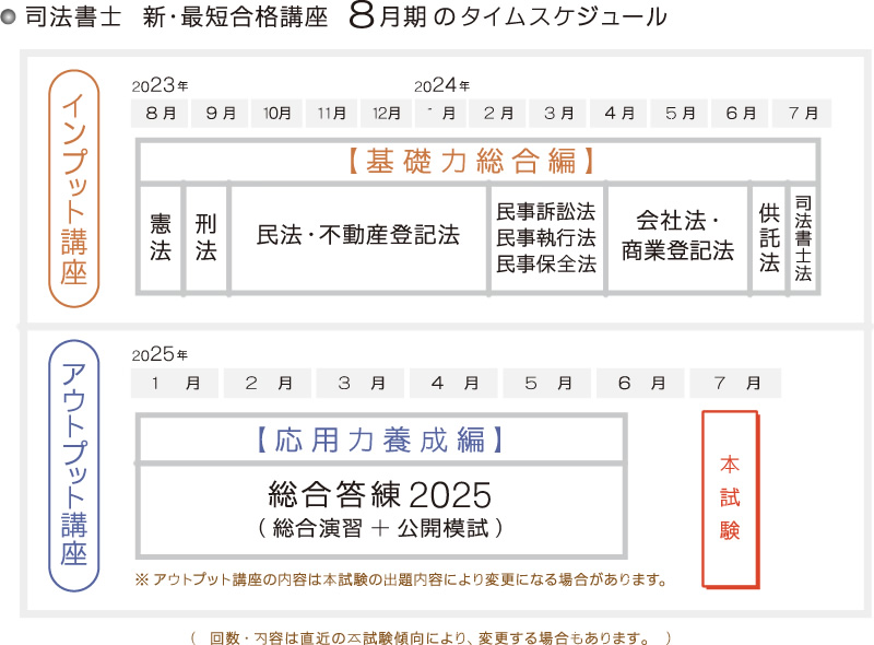 司法書士講座・通信講座｜簗瀬徳宏の新・最短合格講座2025 ｜東京法経学院