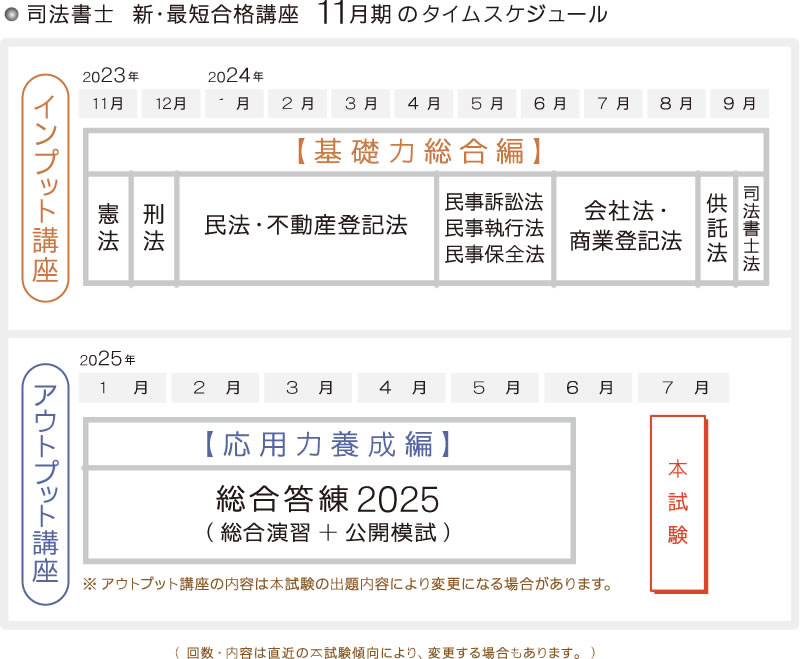 2023 東京法経学院 司法書士 新最短合格講座 総合答練 9~10回 簗瀬徳宏-