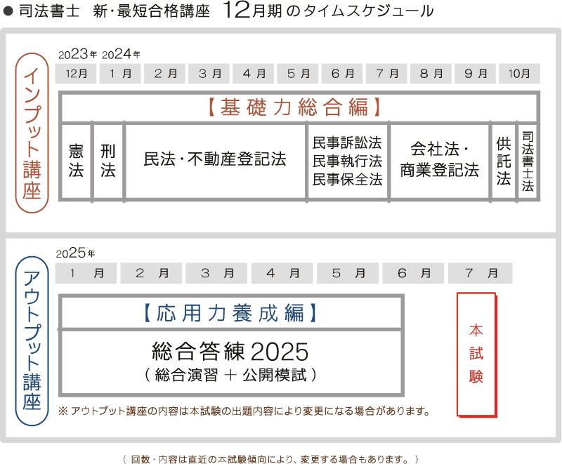 司法書士 新・最短合格講座タイムスケジュール