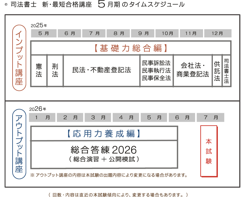 司法書士 新・最短合格講座タイムスケジュール