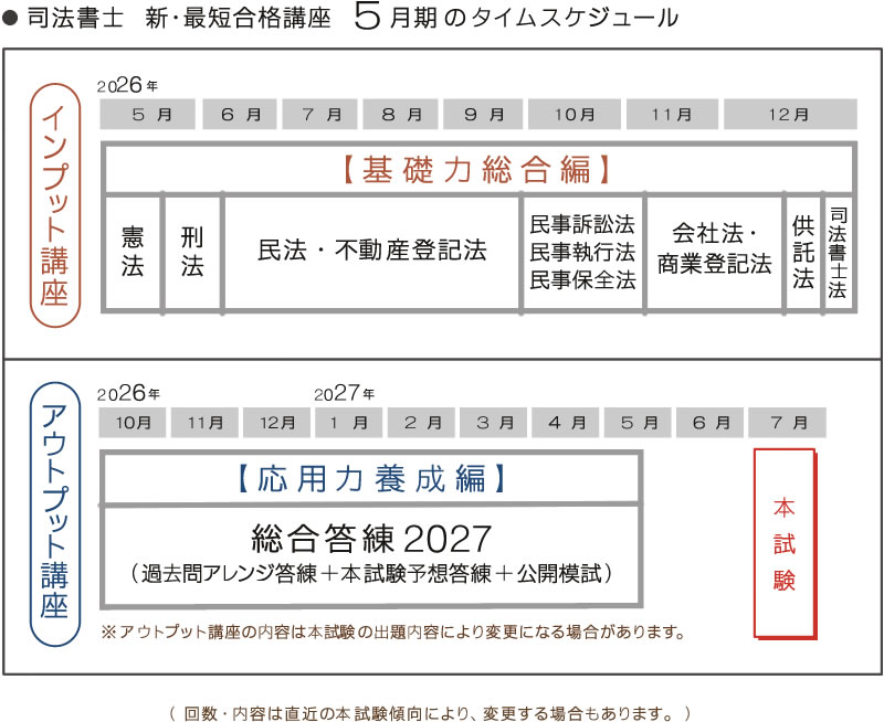 司法書士講座 司法書士講座・通信講座｜簗瀬徳宏の新・最短合格講座2027 ｜東京法経学院
