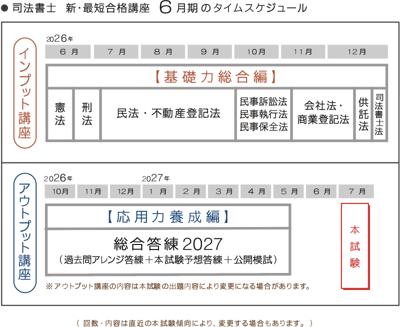 司法書士講座・通信講座｜簗瀬徳宏の新・最短合格講座2027 ｜東京法経学院