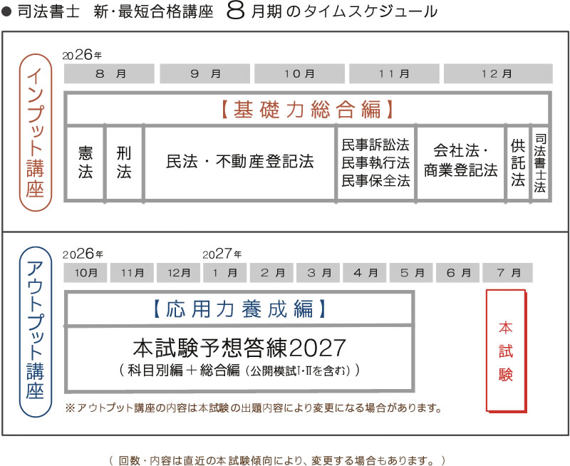 司法書士講座・通信講座｜簗瀬徳宏の新・最短合格講座2027 ｜東京法経学院