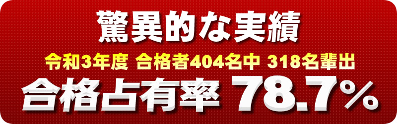 令和３年度合格者404名中318名輩出 合格占有率78.7％