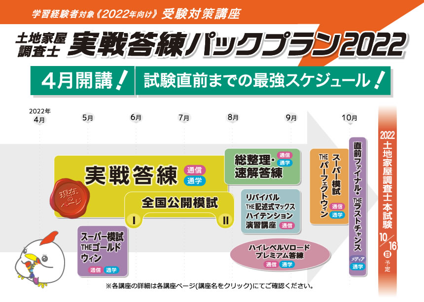 土地家屋調査士 実戦答練22 通学 通信講座 教育 土地家屋調査士試験 東京法経学院