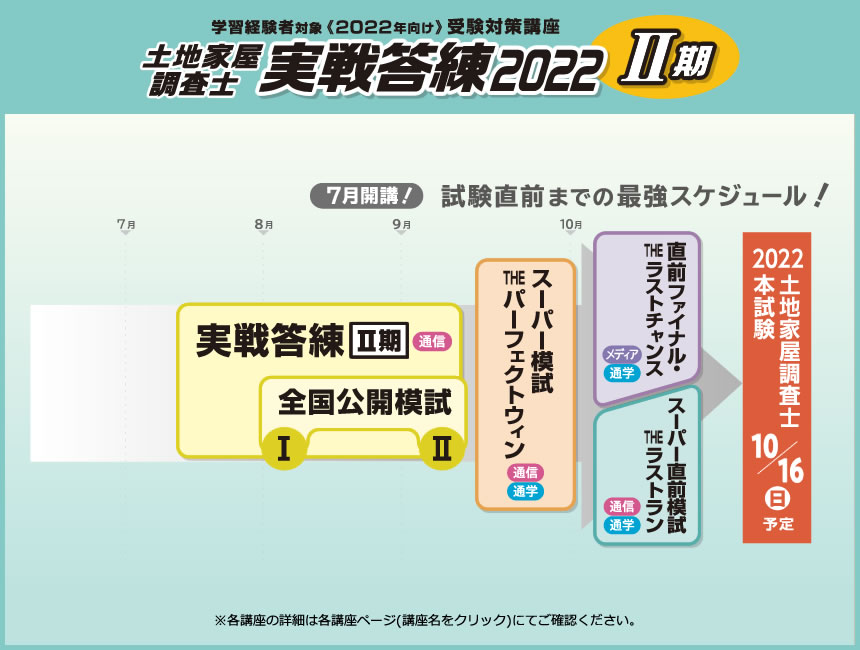 土地家屋調査士 実戦答練2022【Ⅱ期】パックプラン｜通学・通信講座