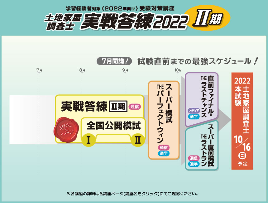 土地家屋調査士 実戦答練2022【Ⅱ期】｜通学・通信講座/教育｜土地家屋 