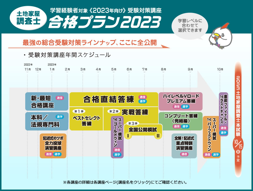 東京法経学院　土地家屋調査士　フルセット　2023