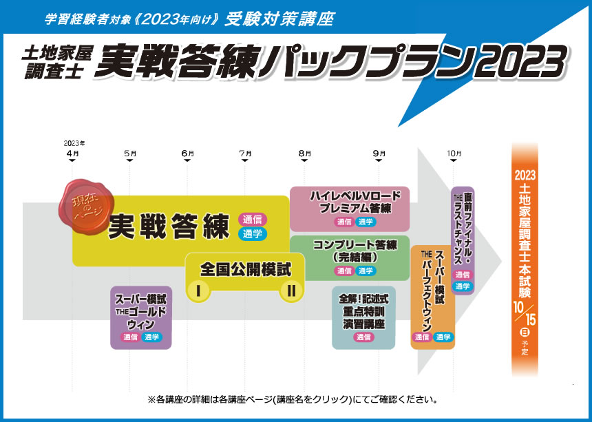 東京法経学院　土地家屋調査士　答練