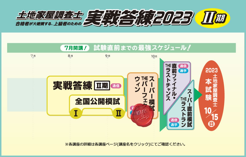 土地家屋調査士2023スーパー直前模試THEパーフェクトウィン|通学講座