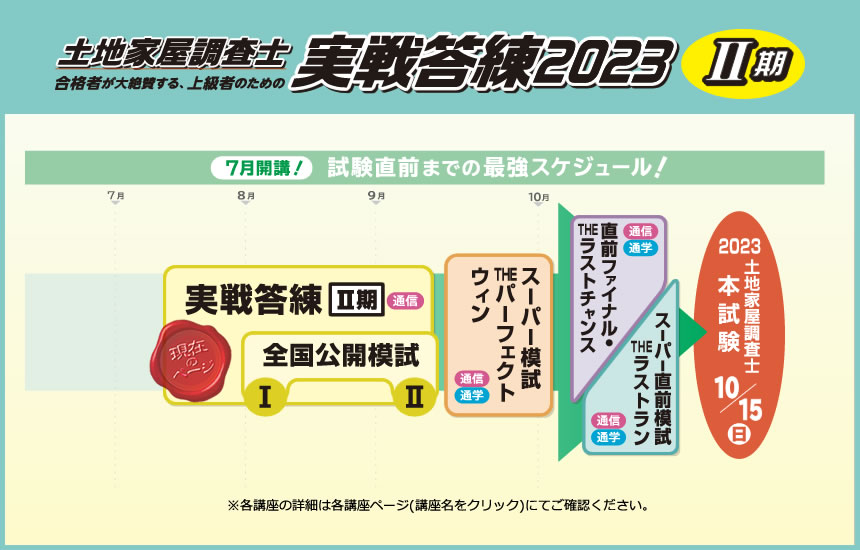 東京法経学院2023 令和5年　土地家屋調査士試験公開模試I 、II（全2回分）