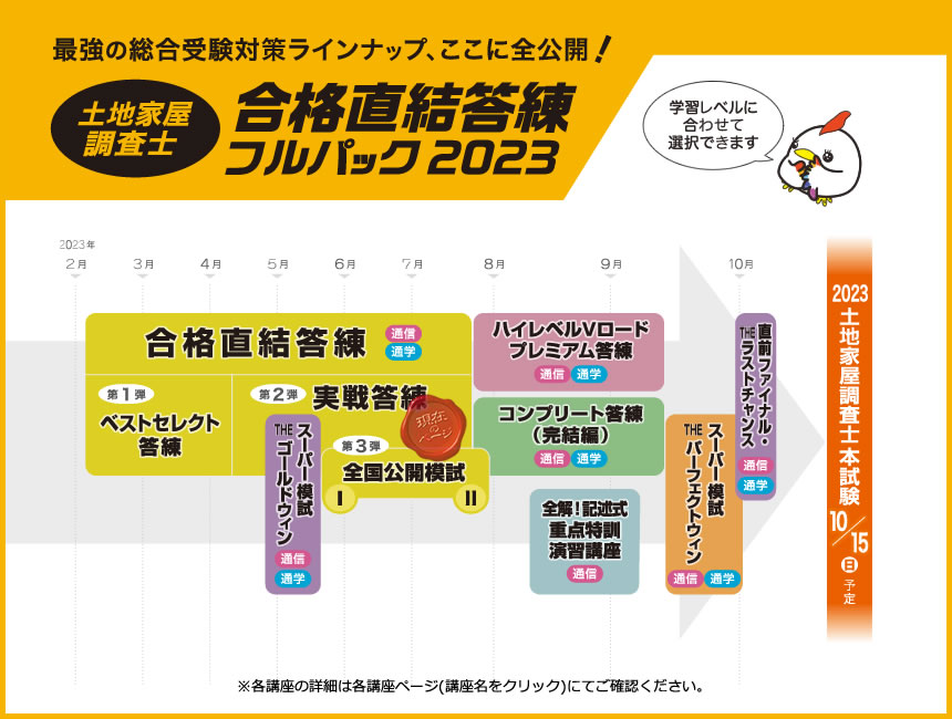 土地家屋調査士 実戦答練2023｜通学・通信講座/教育｜土地家屋調査士 