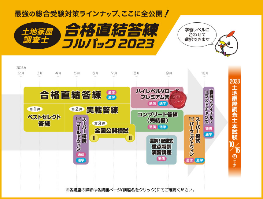 土地家屋調査士  東京法経　ハイレベルVロードプレミアム答練2023