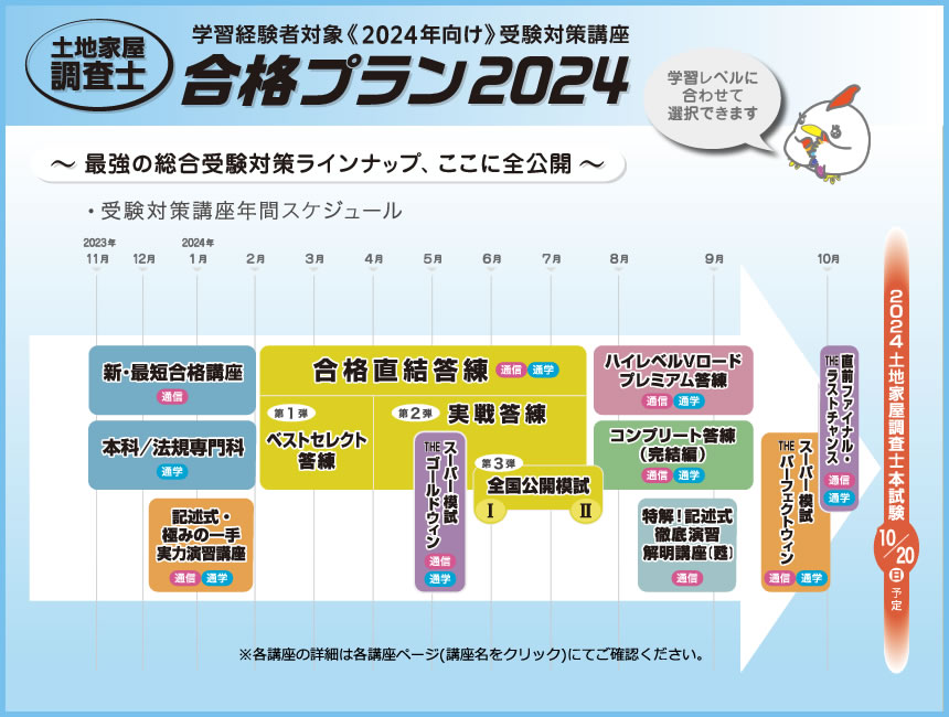 土地家屋調査士　新・最短合格講座　東京法経学院