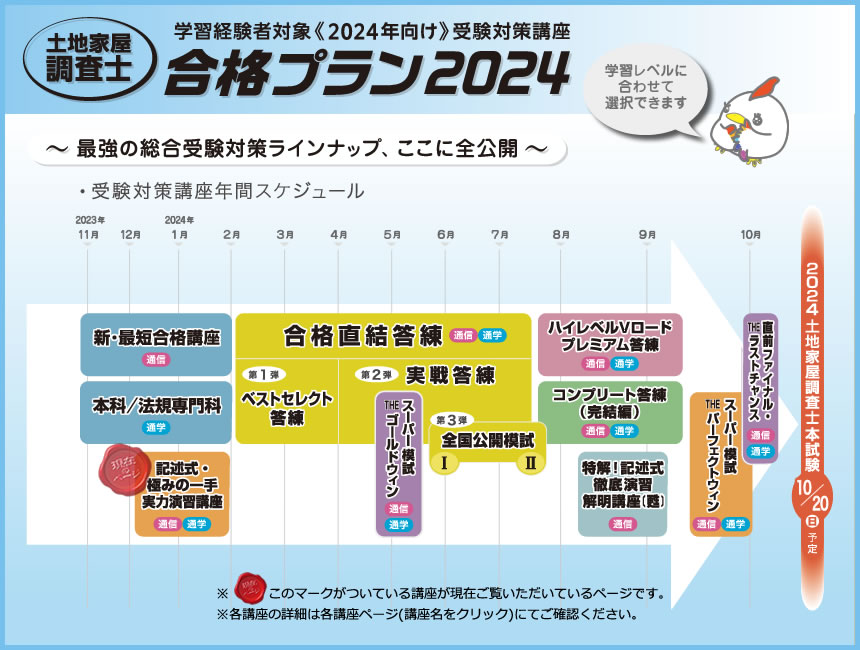 土地家屋調査士2024 記述式・極みの一手 実力演習講座|通信教育・通学 土地家屋調査士2024 記述式・極みの一手 実力演習講座|通信教育・通学
