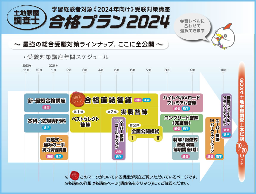 合格直結答練2024 ｜通学・通信講座/教育｜土地家屋調査士試験｜東京法