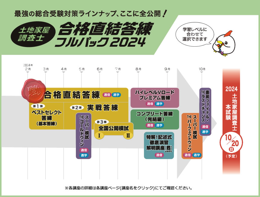 合格直結答練2024 ｜通学・通信講座/教育｜土地家屋調査士試験｜東京法 