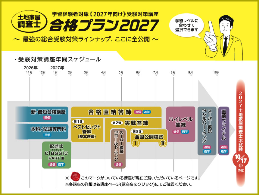 土地家屋調査士 合格プラン2027】2027年度(令和9年度) 合格講座パック