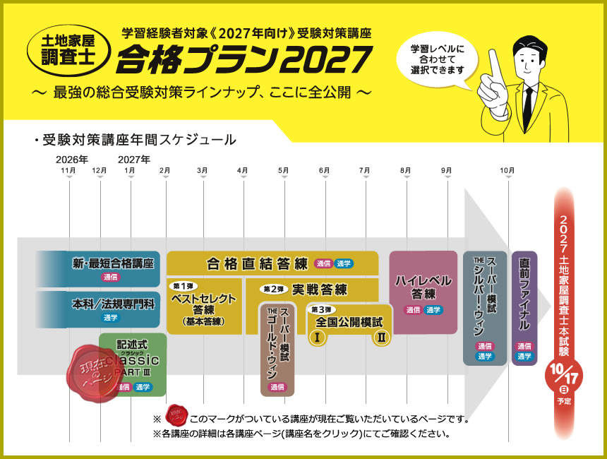 土地家屋調査士2027 記述式classic［PARTⅢ］｜通信教育・通学講座