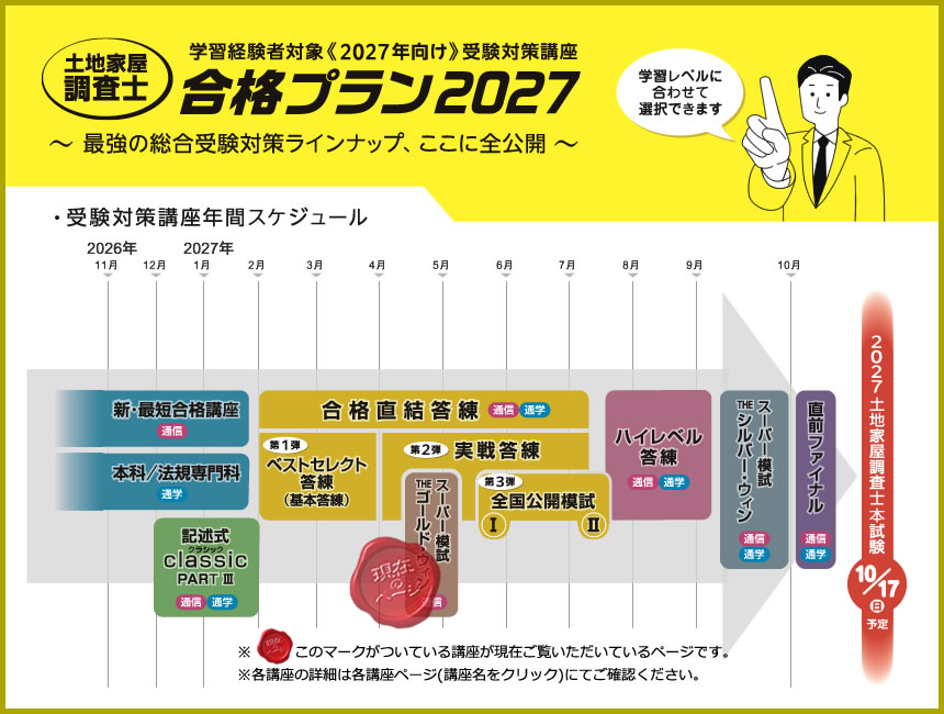 土地家屋調査士2027 スーパー模試THEゴールドウィン｜通信講座｜東京法