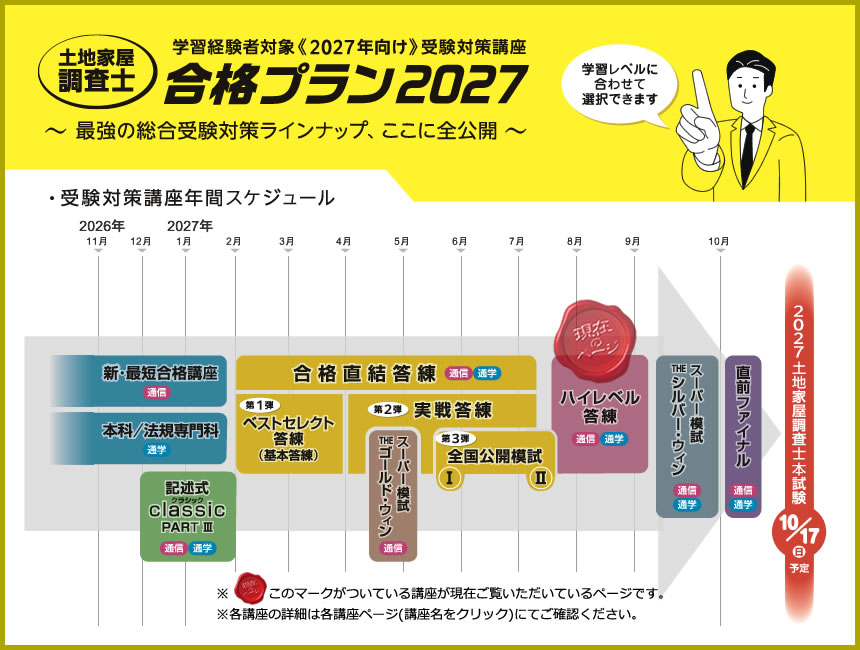 土地家屋調査士　東京法経学院2025ハイレベルVロードプレミアム答練 土地家屋調査士2027 ハイレベル答練｜通信・通学講座｜東京法経学院