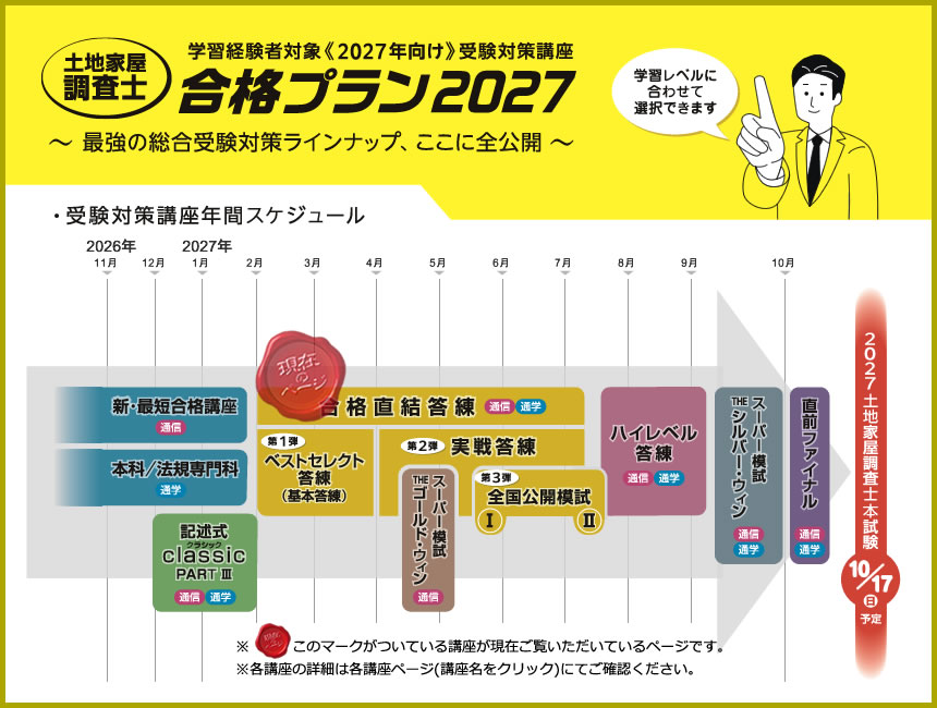 合格直結答練2027 ｜通学・通信講座/教育｜土地家屋調査士試験｜東京法