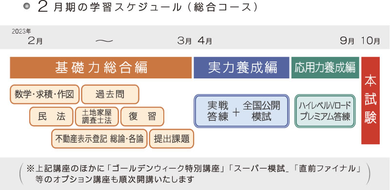 土地家屋調査士2025 直前クライマックス・ラストラン｜通学講座