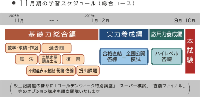 新・最短合格講座｜土地家屋調査士2027｜初学者向通信講座｜東京法経学院