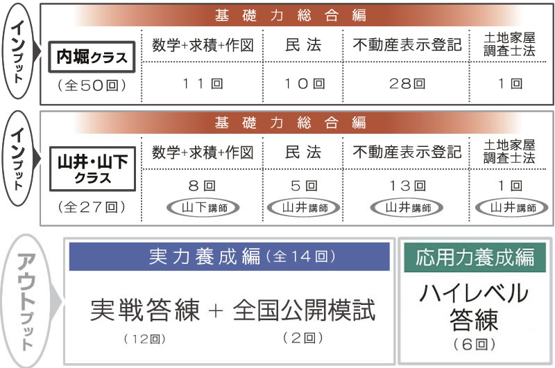 新・最短合格講座|土地家屋調査士2026|初学者向通信講座|東京 新・最短合格講座|土地家屋調査士2026|初学者向通信講座|東京