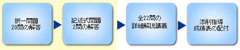 実戦答練(総合編) 通学講座